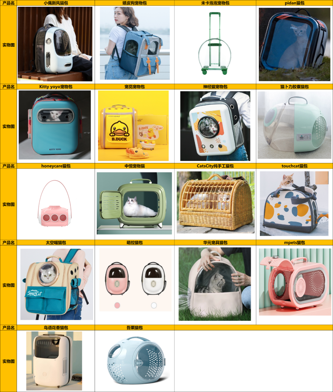 什么猫包包牌子的好