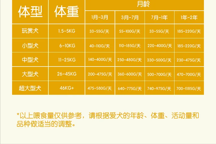 阿拉斯加体重成长标准