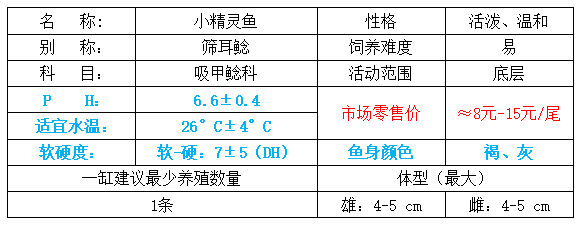 小精灵鱼如何繁殖（附：小精灵鱼繁殖技巧）