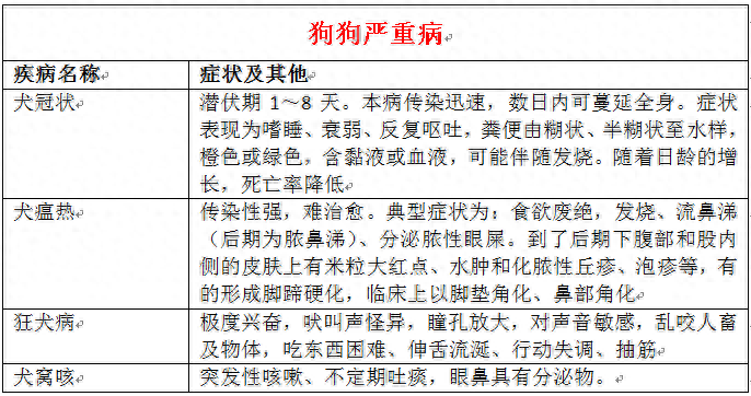 细小几天不死就没事了（附：找准治愈时机没那么可怕并非不治之症）